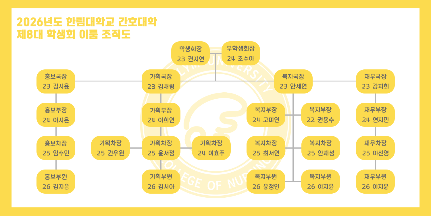 조직도